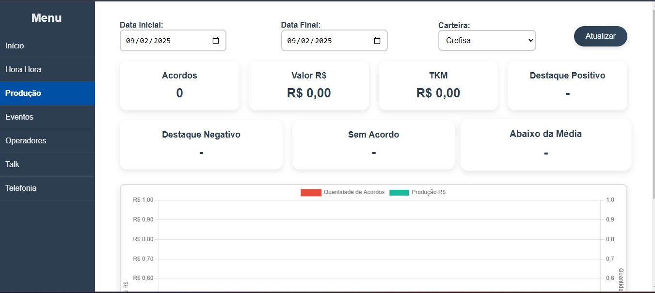Sistema financeiro integrado