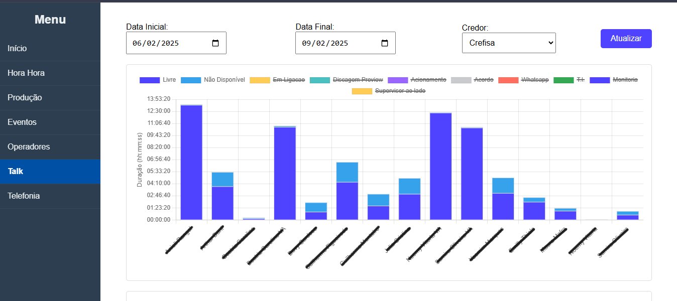 Dashboard gerencial para logística